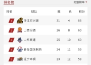 乐鱼体育活动-湖北男篮客场获胜，晋级积分榜