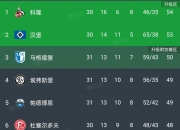 乐鱼体育电竞-沃尔夫斯堡实力强劲，保持欧战积分榜前列的简单介绍