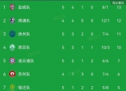 乐鱼体育登录入口-包含欧国联比赛葡萄牙队逆转胜利，一举登上积分榜榜首的词条