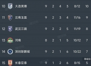 乐鱼体育平台-深圳队在中超中打出三杀，被誉为评论席掌声雷动