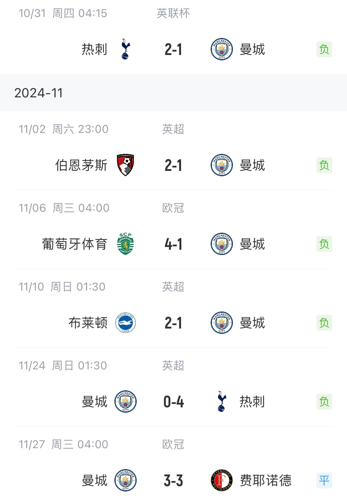 曼城客场挫败狼队，继续领跑积分榜的简单介绍