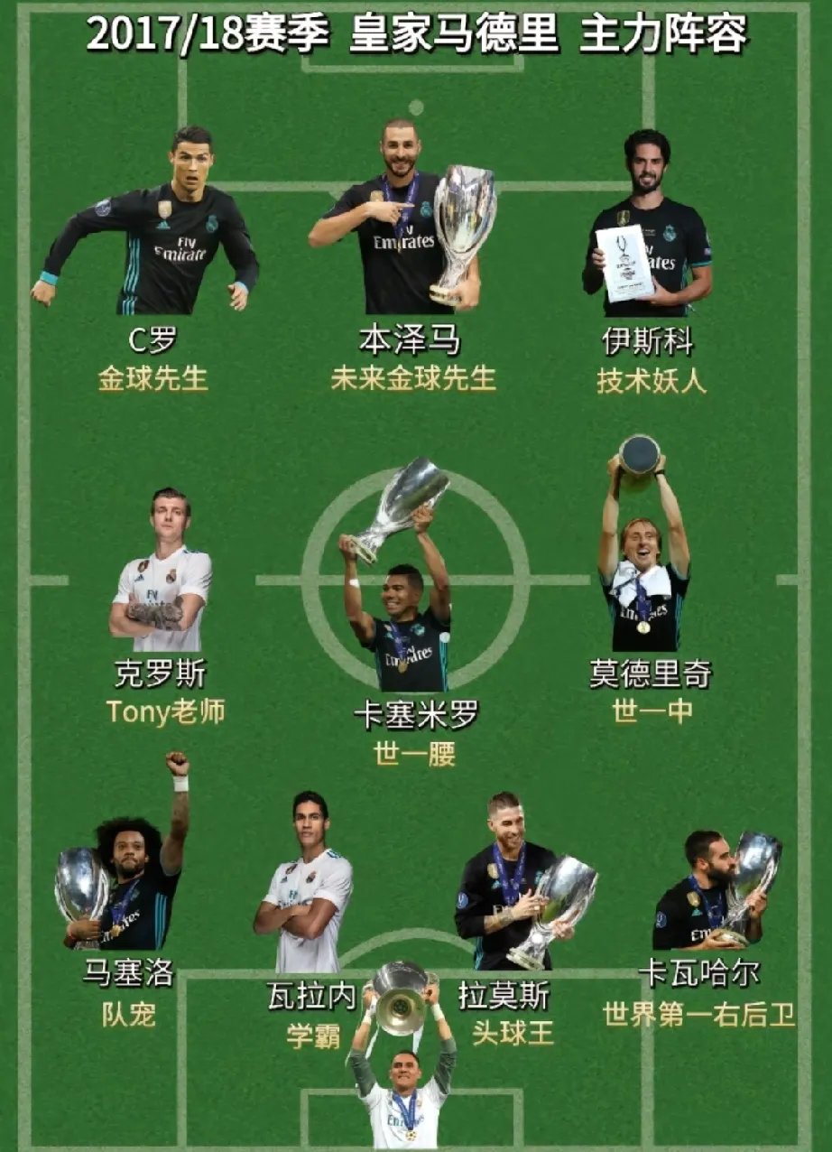 皇马中场实力出众，控制比赛节奏