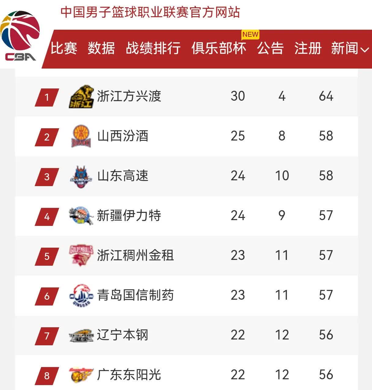 关于热门球队在季后赛中一路高歌猛进的信息