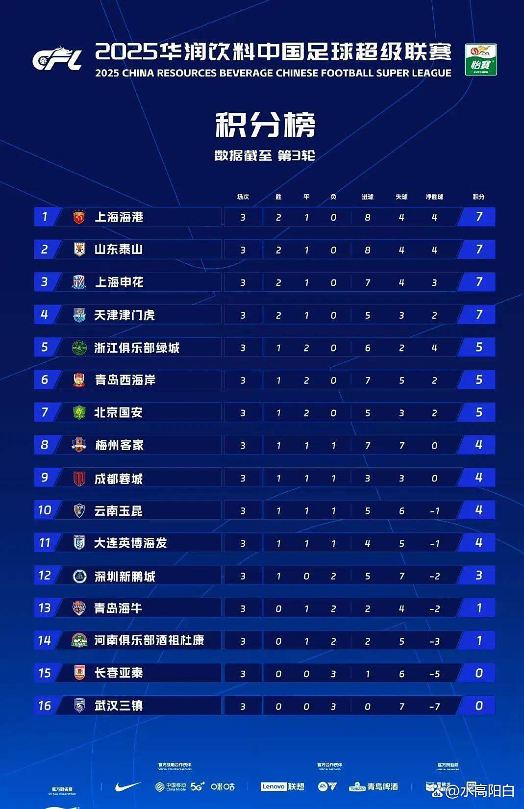 足球职业联赛胜负悬念谁将笑到最后