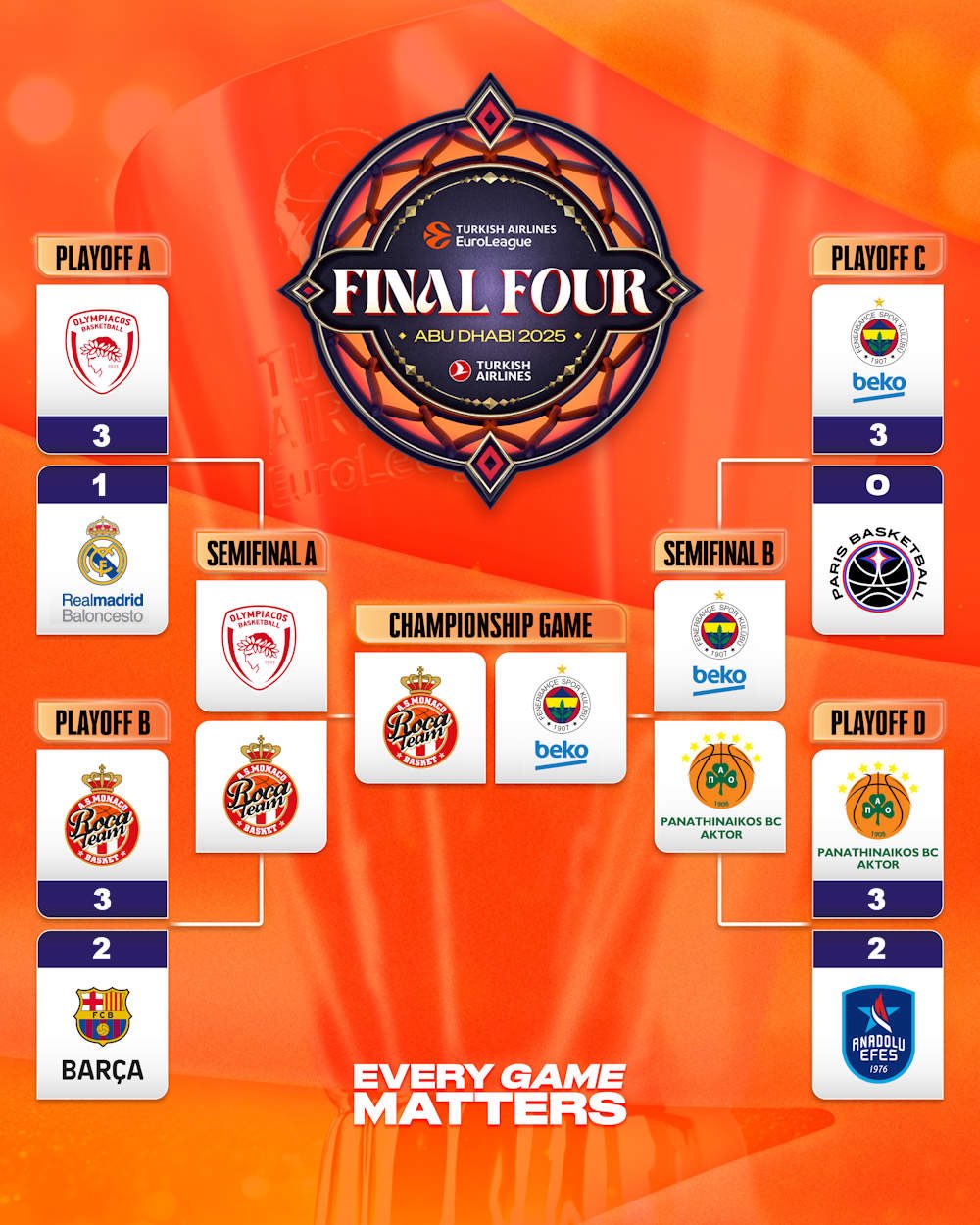 关于欧洲篮球联赛升级交流赛精彩纷呈的信息 关于欧洲篮球联赛升级交流赛精彩纷呈的信息