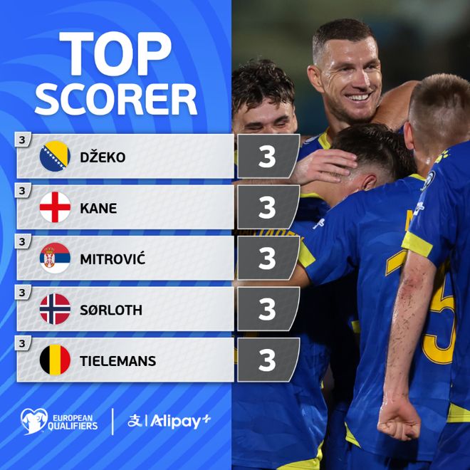 克罗地亚客场大胜俄罗斯，领跑小组