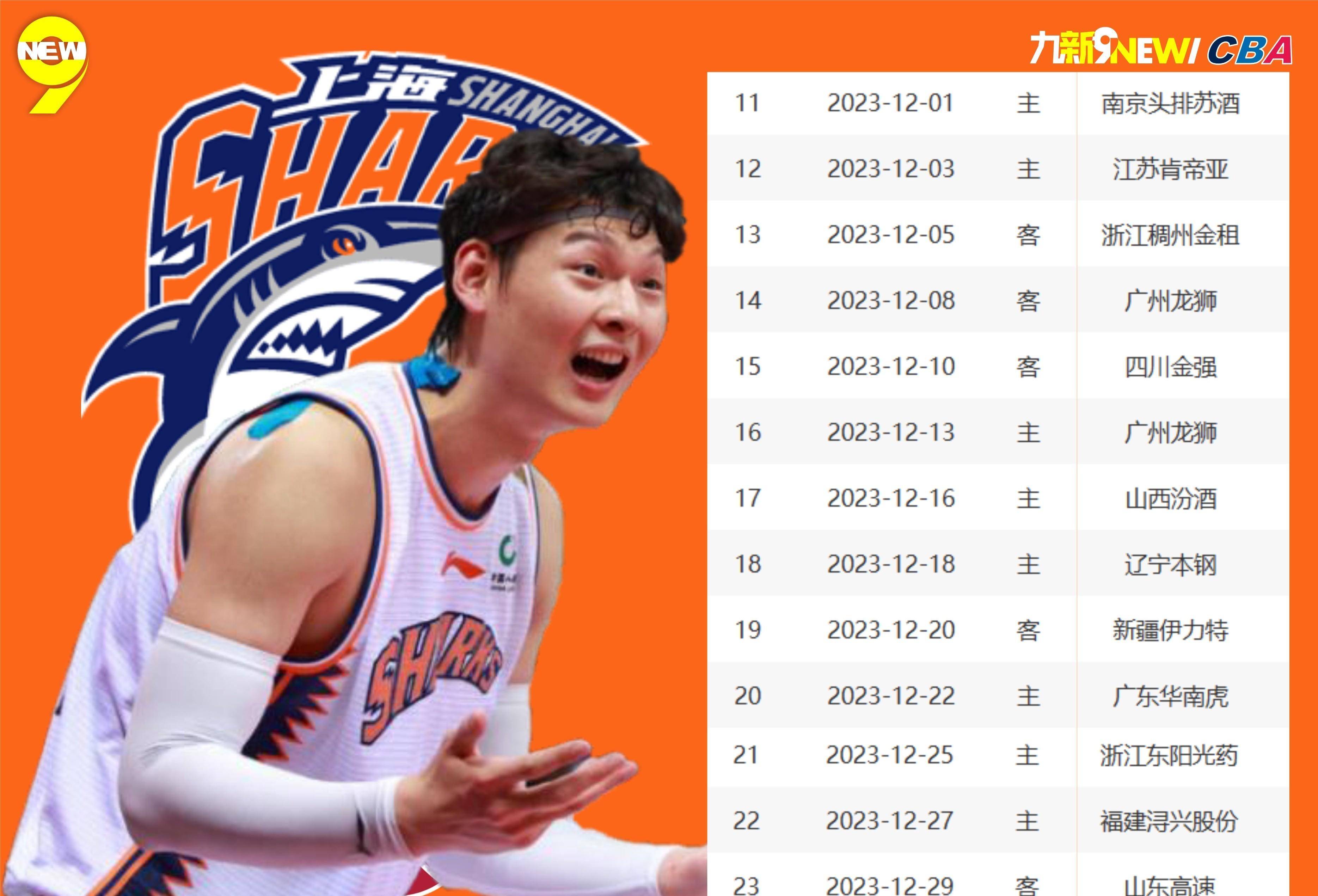 CBA联赛热点新闻不断，球队状况备受关注的简单介绍