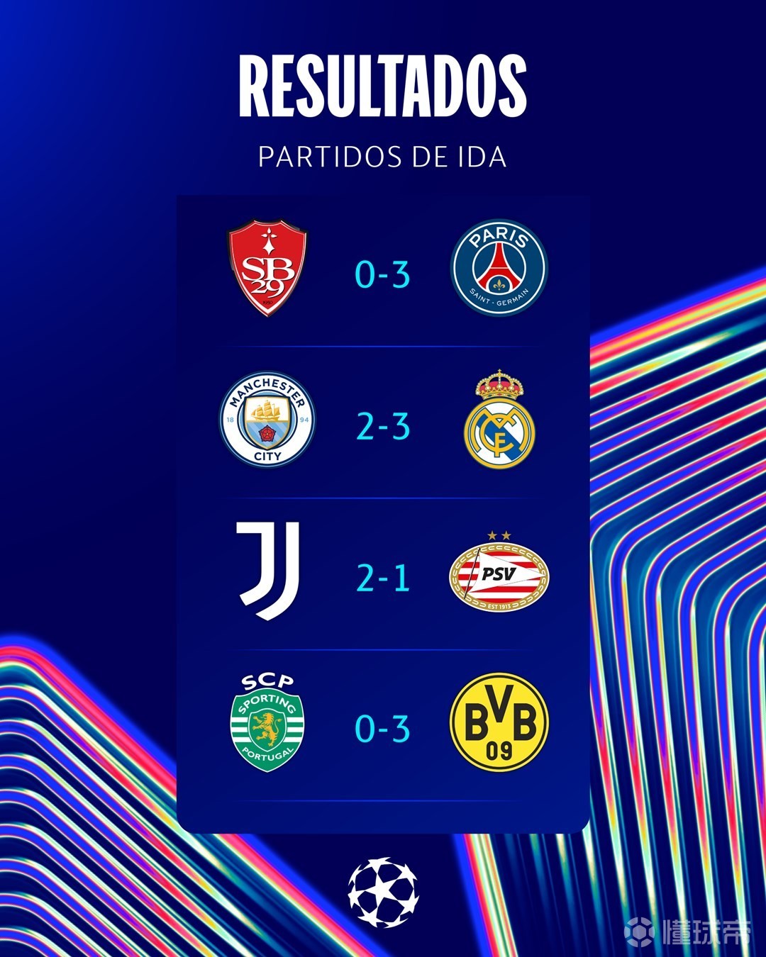 欧冠热门球队连战连胜，杀入八强淘汰赛的简单介绍